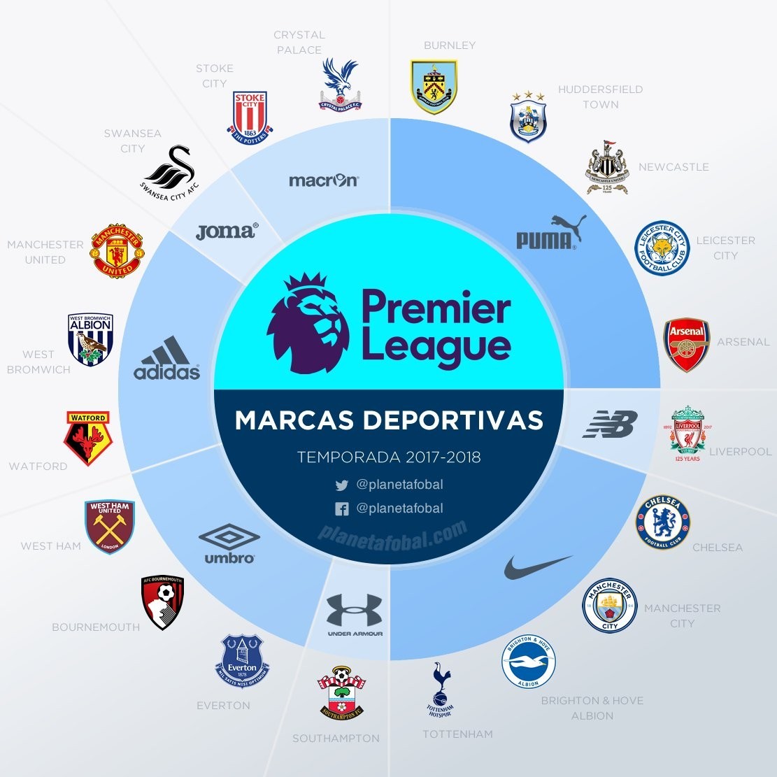 市场中形成 市场中形成